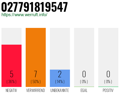 Rufnummer 027791819547 Telefonnummer 027791819547