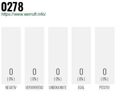 Rufnummer 0278 Telefonnummer 0278