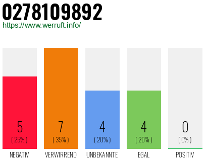 Rufnummer 0278109892 Telefonnummer 0278109892