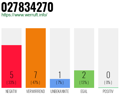 Rufnummer 027834270 Telefonnummer 027834270