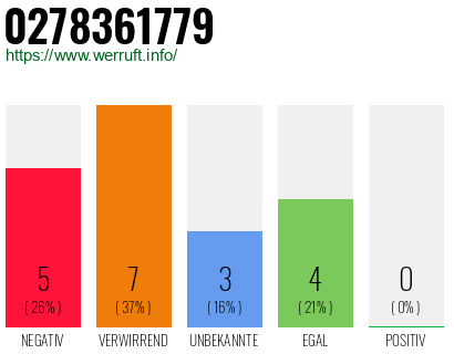 Rufnummer 0278361779 Telefonnummer 0278361779