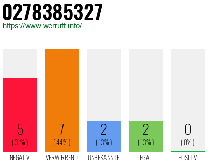Rufnummer 0278385327 Telefonnummer 0278385327