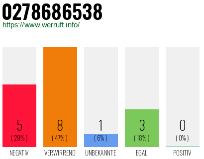 Rufnummer 0278686538 Telefonnummer 0278686538