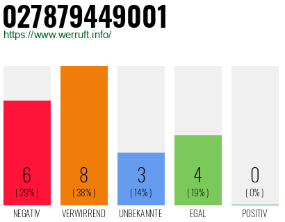 Rufnummer 027879449001 Telefonnummer 027879449001