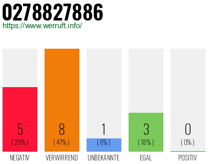 Rufnummer 0278827886 Telefonnummer 0278827886