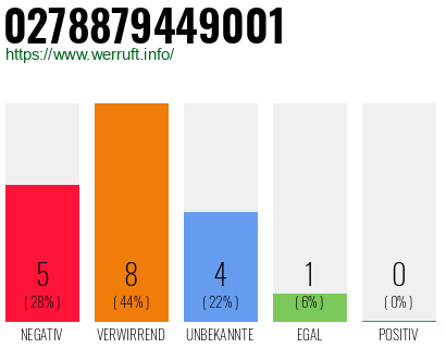 Rufnummer 0278879449001 Telefonnummer 0278879449001