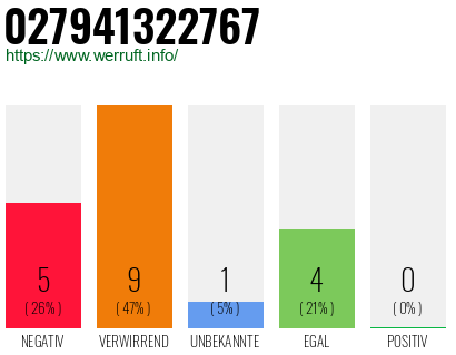 Rufnummer 027941322767 Telefonnummer 027941322767