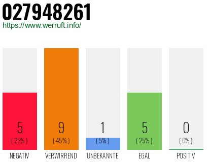 Rufnummer 027948261 Telefonnummer 027948261