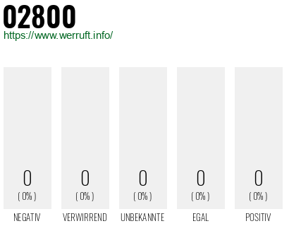 Rufnummer 02800 Telefonnummer 02800