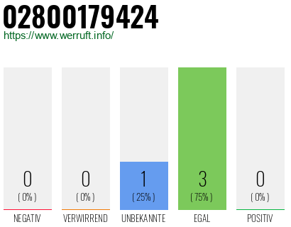 Rufnummer 02800179424 Telefonnummer 02800179424