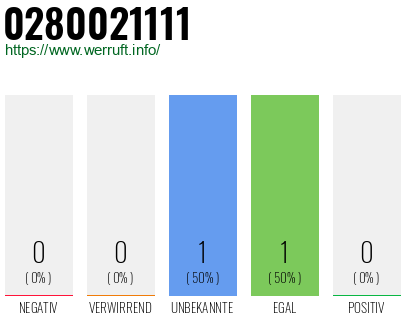 Rufnummer 0280021111 Telefonnummer 0280021111