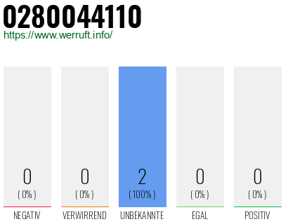Rufnummer 0280044110 Telefonnummer 0280044110