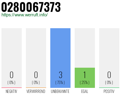 Rufnummer 0280067373 Telefonnummer 0280067373