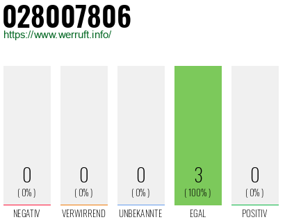Rufnummer 028007806 Telefonnummer 028007806