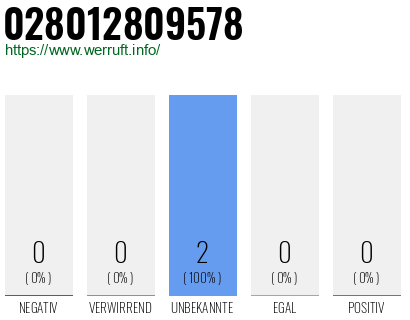 Rufnummer 028012809578 Telefonnummer 028012809578