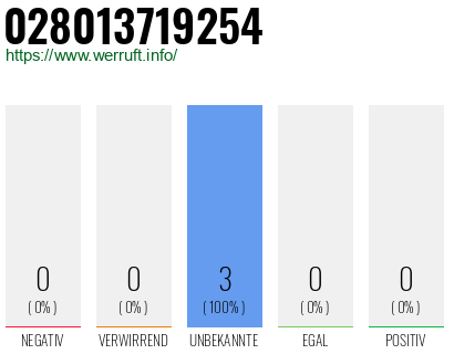 Rufnummer 028013719254 Telefonnummer 028013719254