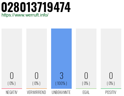 Rufnummer 028013719474 Telefonnummer 028013719474