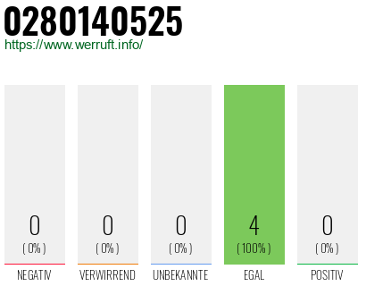 Rufnummer 0280140525 Telefonnummer 0280140525