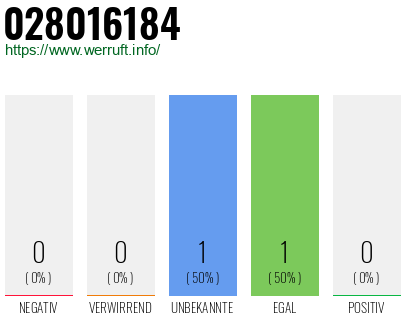 Rufnummer 028016184 Telefonnummer 028016184
