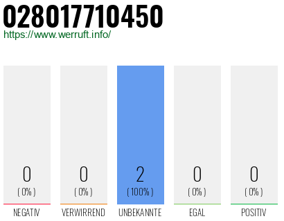 Rufnummer 028017710450 Telefonnummer 028017710450