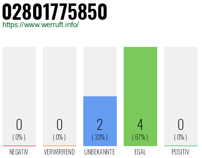 Rufnummer 02801775850 Telefonnummer 02801775850