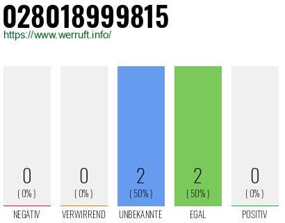 Rufnummer 028018999815 Telefonnummer 028018999815