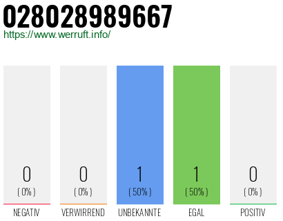 Rufnummer 028028989667 Telefonnummer 028028989667