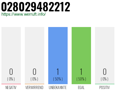 Rufnummer 028029482212 Telefonnummer 028029482212