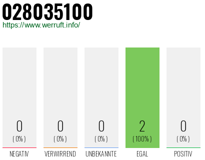 Rufnummer 028035100 Telefonnummer 028035100
