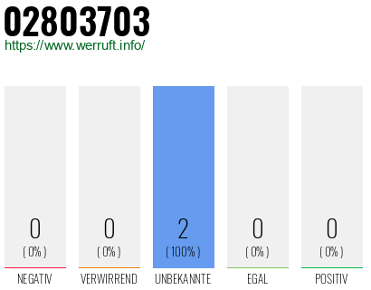 Rufnummer 02803703 Telefonnummer 02803703