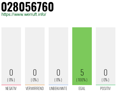 Rufnummer 028056760 Telefonnummer 028056760