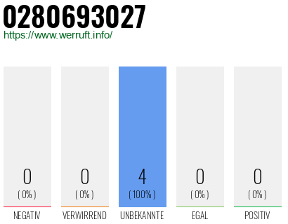 Rufnummer 0280693027 Telefonnummer 0280693027