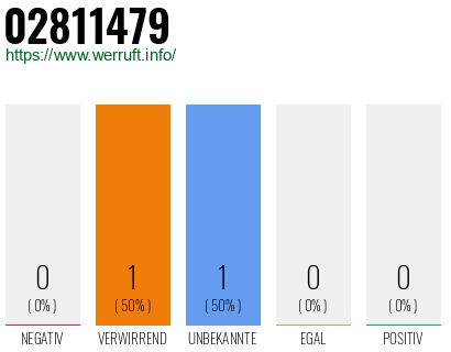 Rufnummer 02811479 Telefonnummer 02811479