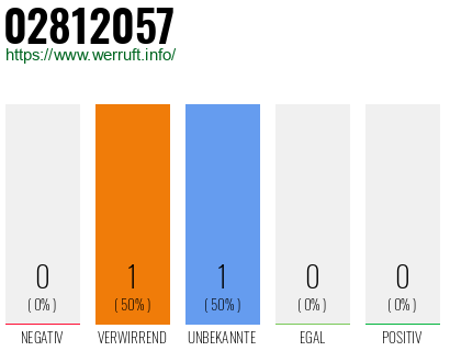 Rufnummer 02812057 Telefonnummer 02812057