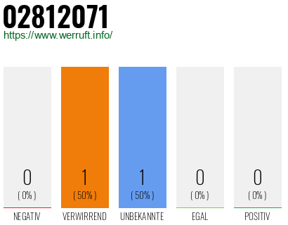 Rufnummer 02812071 Telefonnummer 02812071