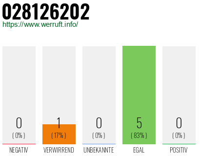Rufnummer 028126202 Telefonnummer 028126202