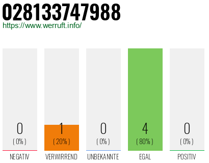 Telefonnummer 028133747988