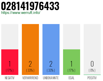 Rufnummer 028141976433 Telefonnummer 028141976433