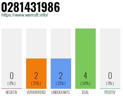 Rufnummer 0281431986 Telefonnummer 0281431986