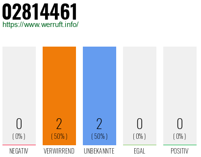 Rufnummer 02814461 Telefonnummer 02814461
