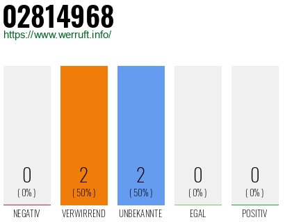Rufnummer 02814968 Telefonnummer 02814968