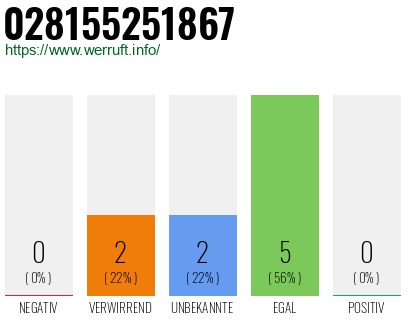 Rufnummer 028155251867 Telefonnummer 028155251867