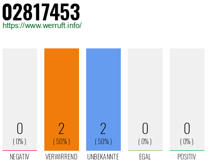 Rufnummer 02817453 Telefonnummer 02817453