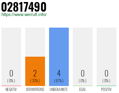 Rufnummer 02817490 Telefonnummer 02817490
