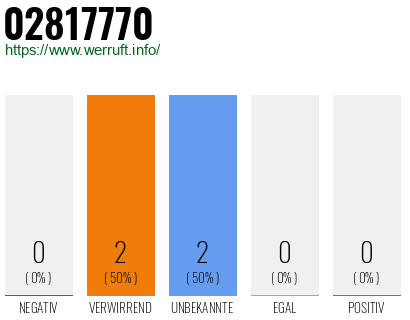 Rufnummer 02817770 Telefonnummer 02817770