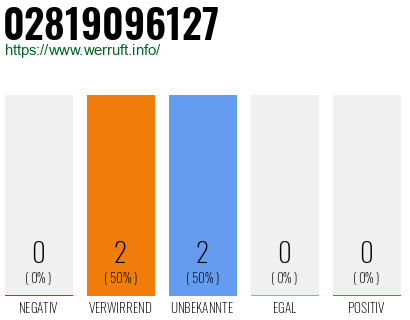 Rufnummer 02819096127 Telefonnummer 02819096127