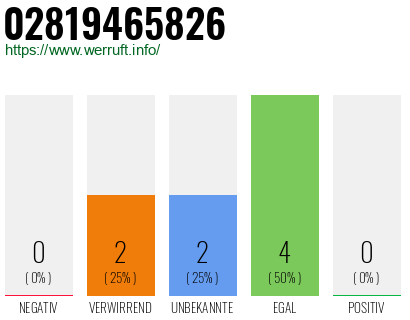 Rufnummer 02819465826 Telefonnummer 02819465826