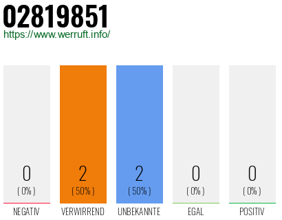 Rufnummer 02819851 Telefonnummer 02819851