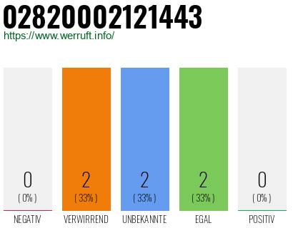 Rufnummer 02820002121443 Telefonnummer 02820002121443
