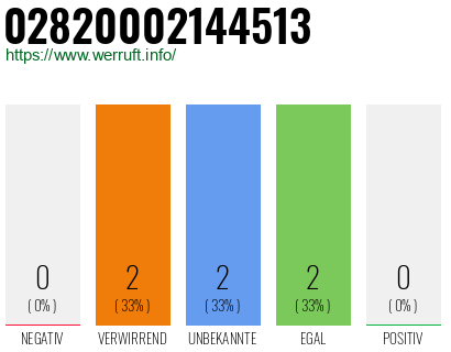 Rufnummer 02820002144513 Telefonnummer 02820002144513